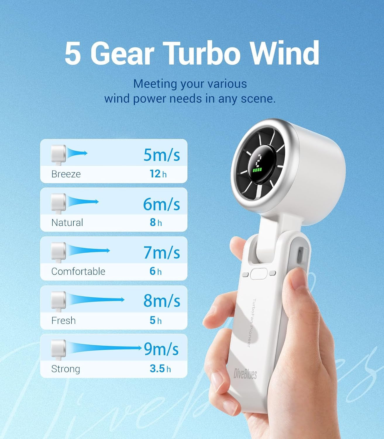 3-in-1 Turbo Handheld Fan 💨 | 5-Speed Cooling, USB Rechargeable, Ultra-Portable Mini Fan for Travel, Outdoor & Work